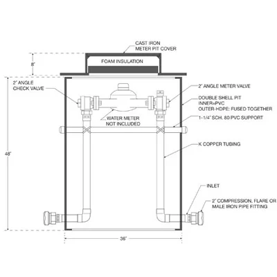 HDPE meter pit diagram figure 2