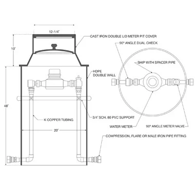 Diagram of HDPE meter pit